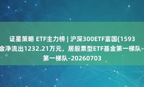 证星策略 ETF主力榜 | 沪深300ETF富国(159300)主力资金净流出1232.21万元,居股票型ETF基金第一梯队-20260703